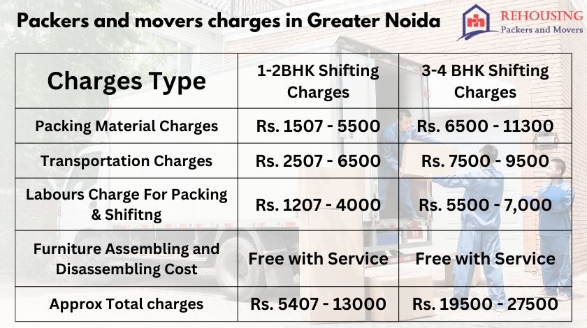 Price Of Movers And Packers In Greater noida
